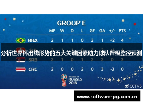 分析世界杯出线形势的五大关键因素助力球队晋级路径预测